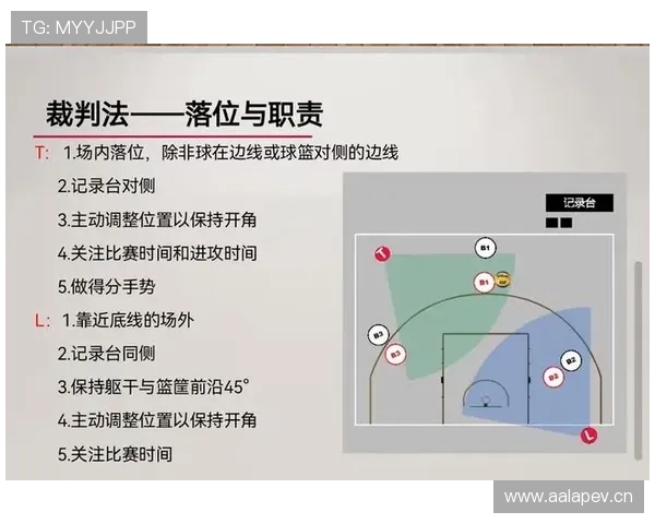 篮球竞赛中双方同时犯规处理的标准规则详解 篮球竞赛中双方同时犯规处理的标准规则详解