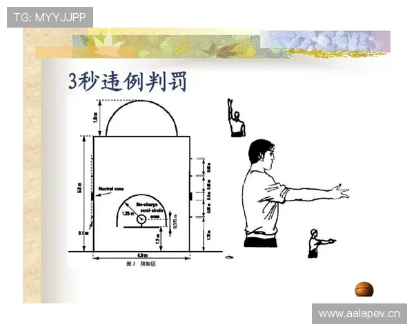 篮球规则中五秒违例的具体定义与裁判判罚依据是什么