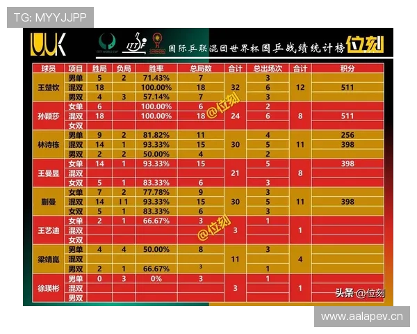 2026世界杯规则下积分如何比较