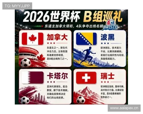 2026世界杯B组焦点：加拿大凭净胜球力压波黑